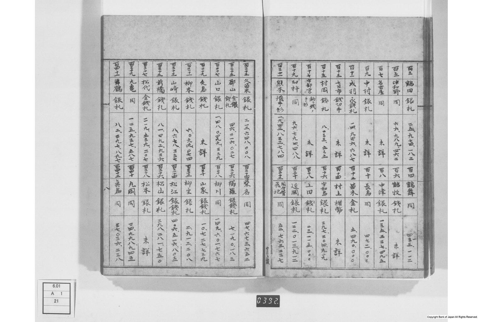 大蔵省編纂通貨ノ事歴