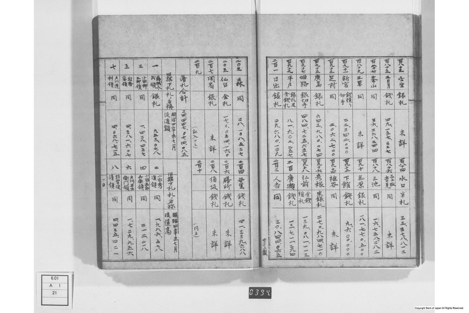 大蔵省編纂通貨ノ事歴