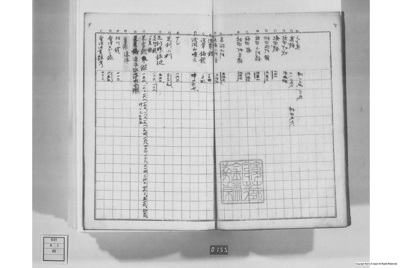 日本経済叢書刊行本三貨図彙索引