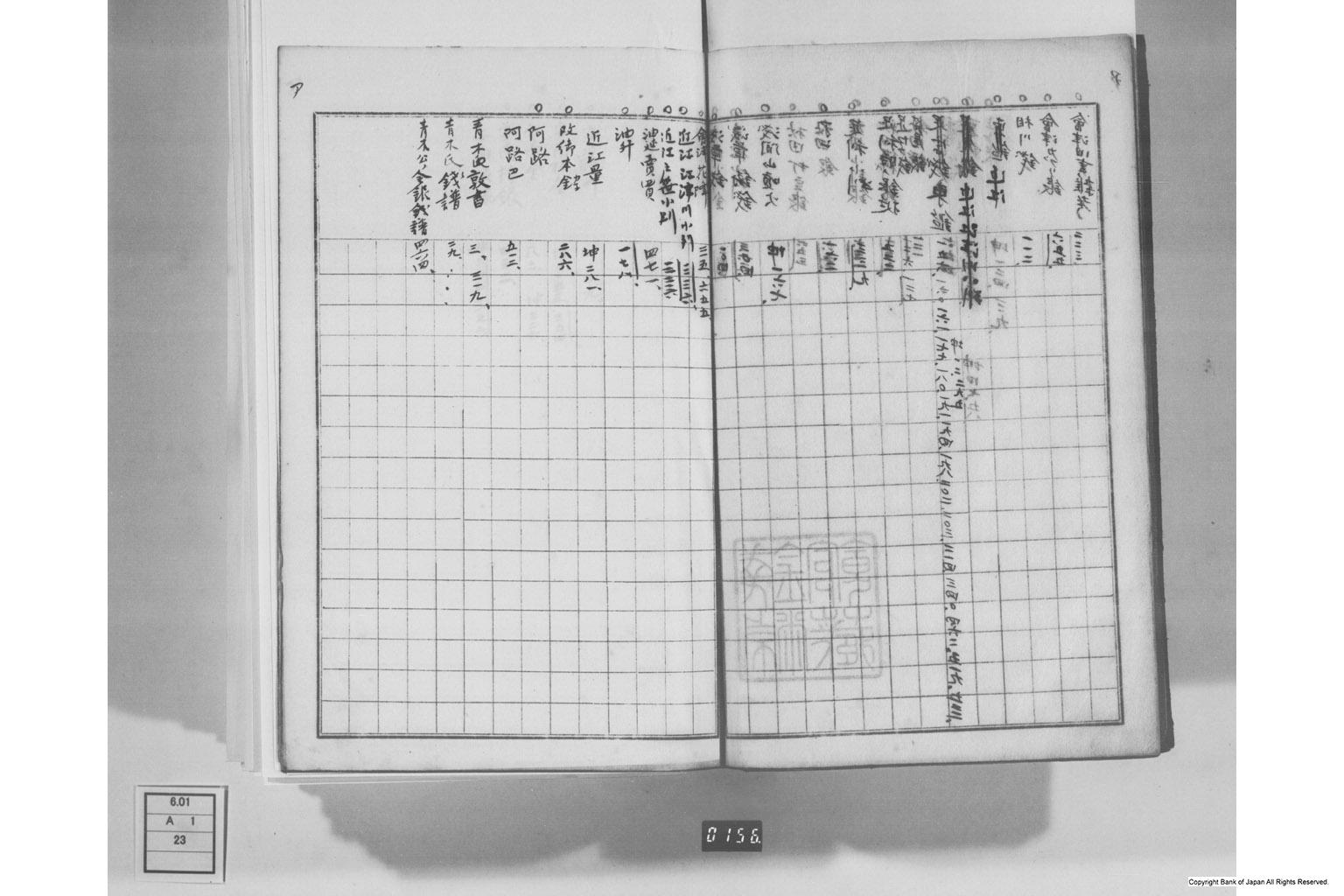 日本経済叢書刊行本三貨図彙索引