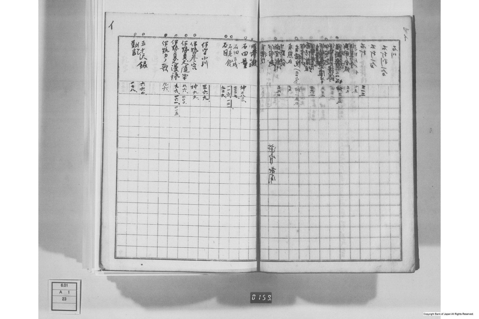 日本経済叢書刊行本三貨図彙索引