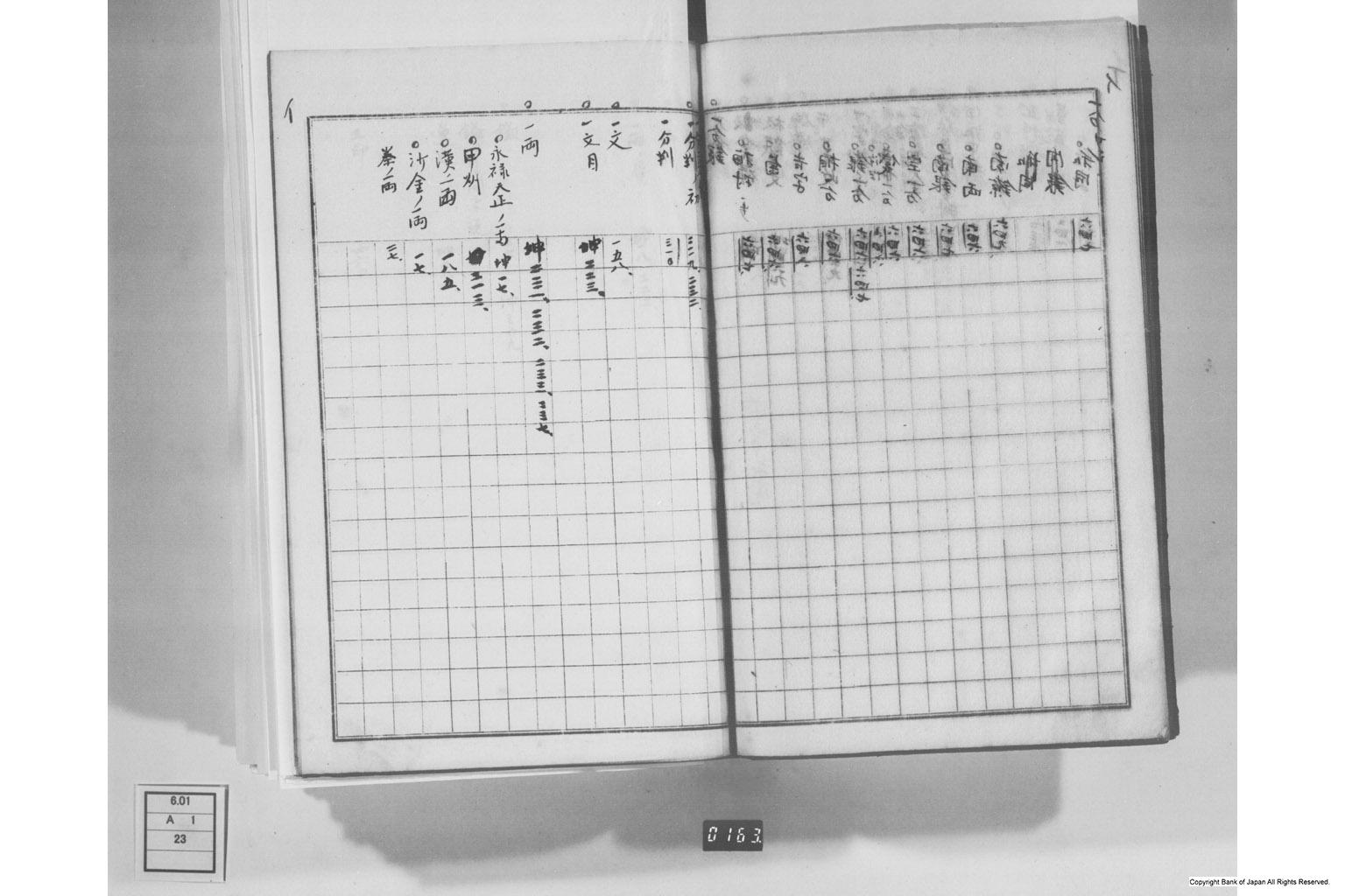 日本経済叢書刊行本三貨図彙索引