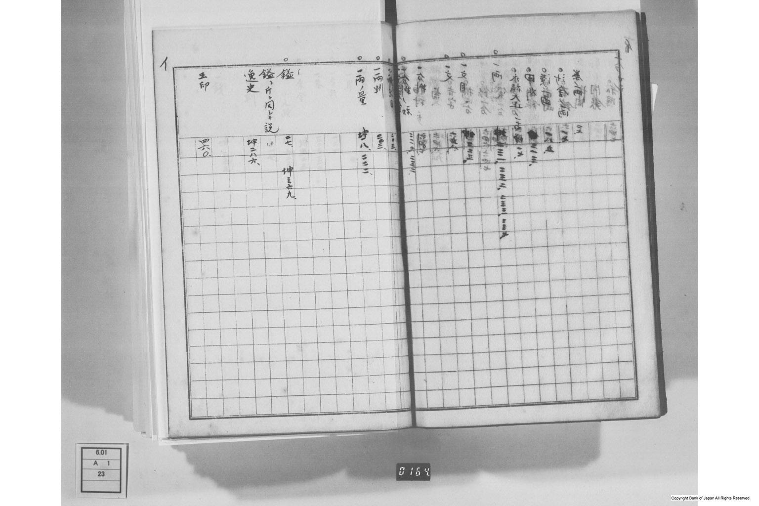 日本経済叢書刊行本三貨図彙索引