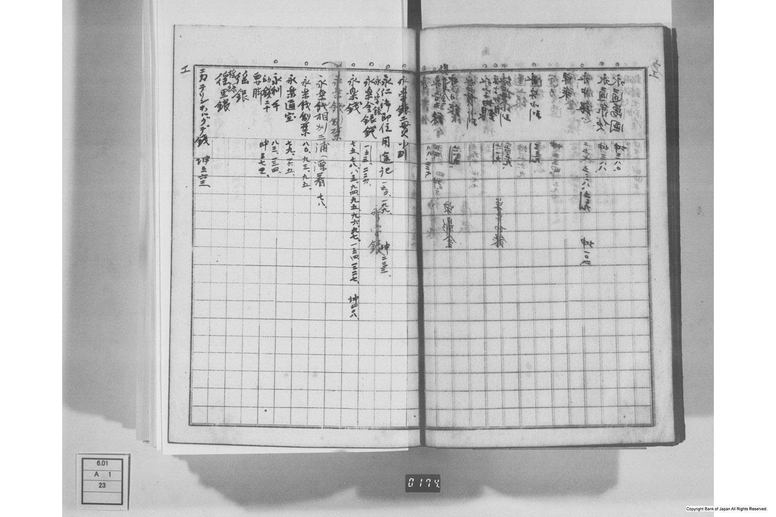 日本経済叢書刊行本三貨図彙索引