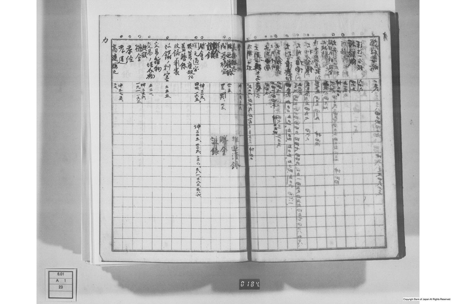 日本経済叢書刊行本三貨図彙索引