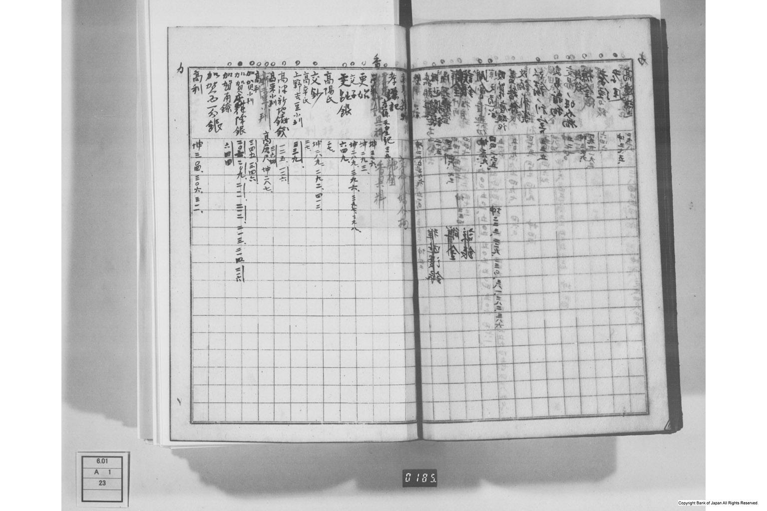 日本経済叢書刊行本三貨図彙索引