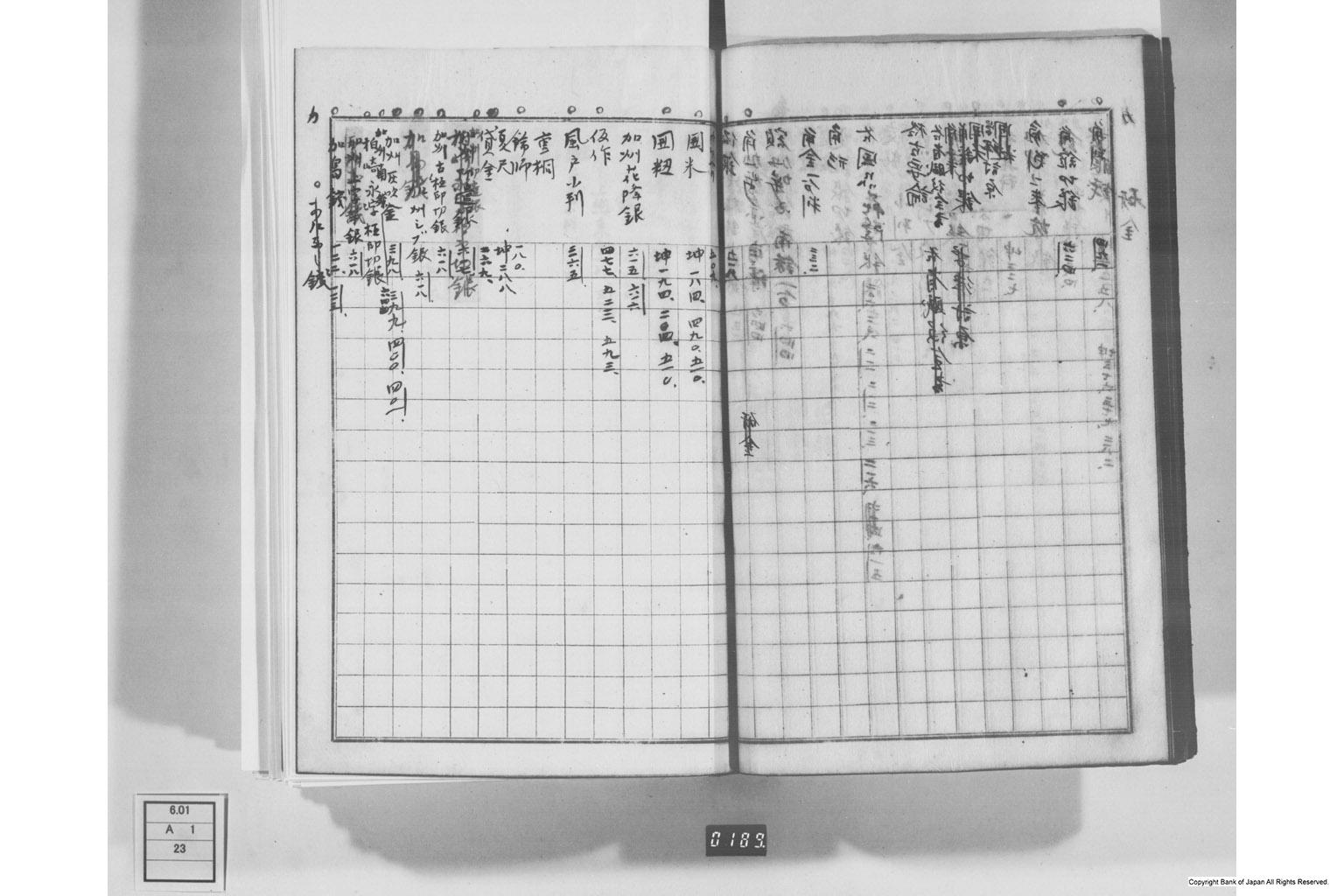 日本経済叢書刊行本三貨図彙索引