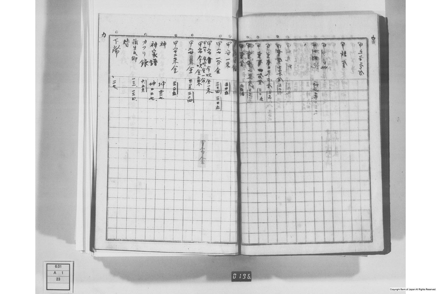 日本経済叢書刊行本三貨図彙索引