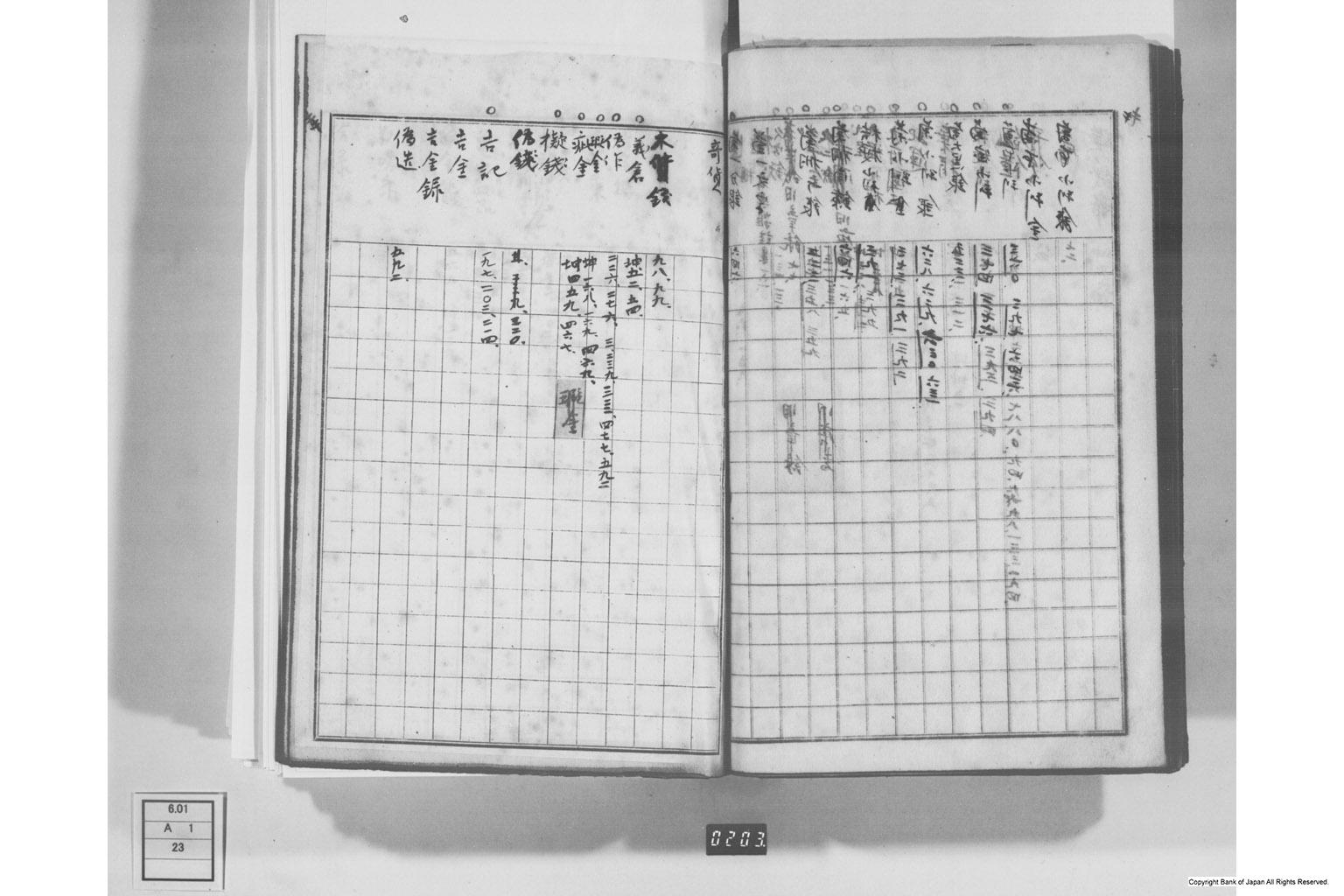 日本経済叢書刊行本三貨図彙索引