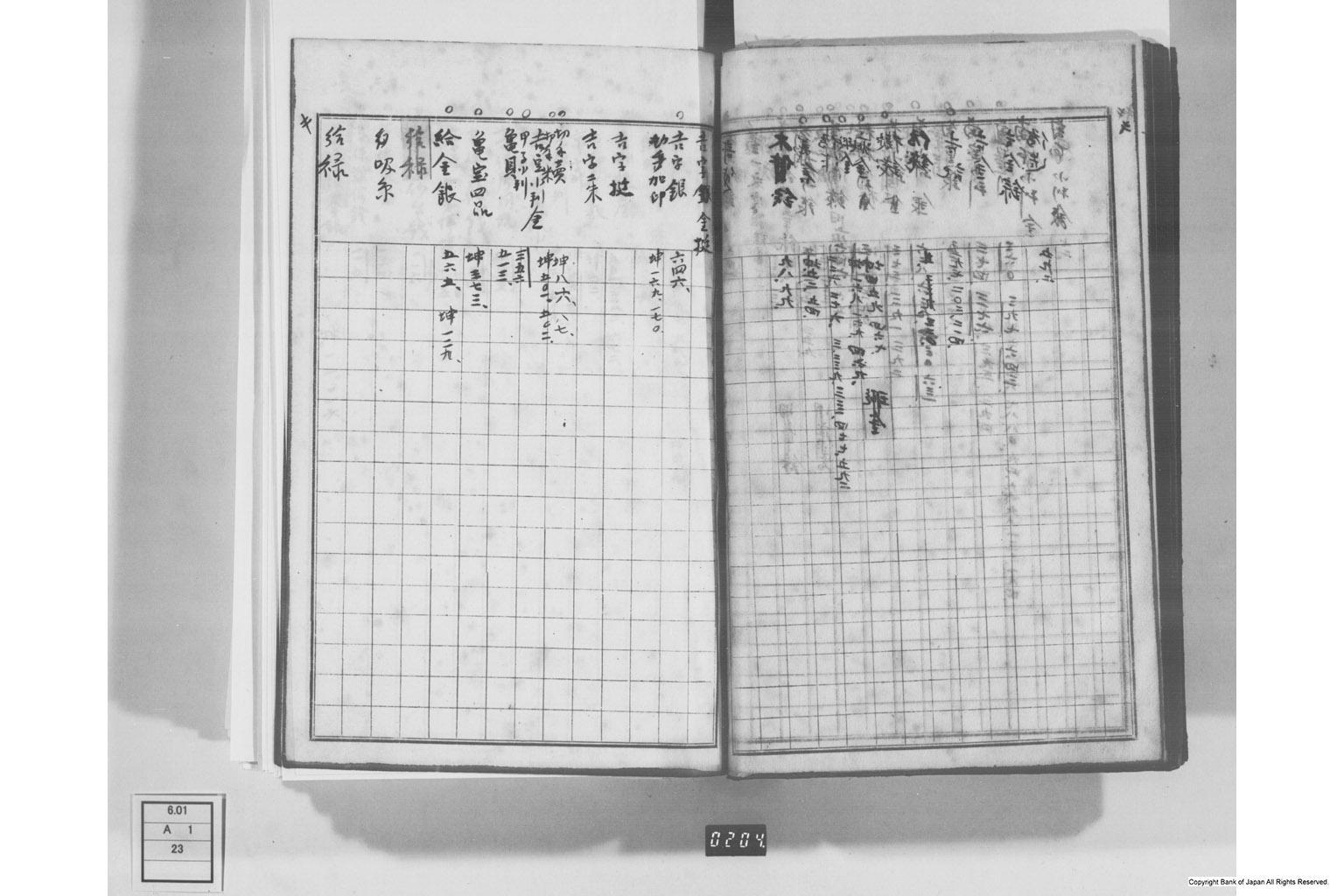 日本経済叢書刊行本三貨図彙索引