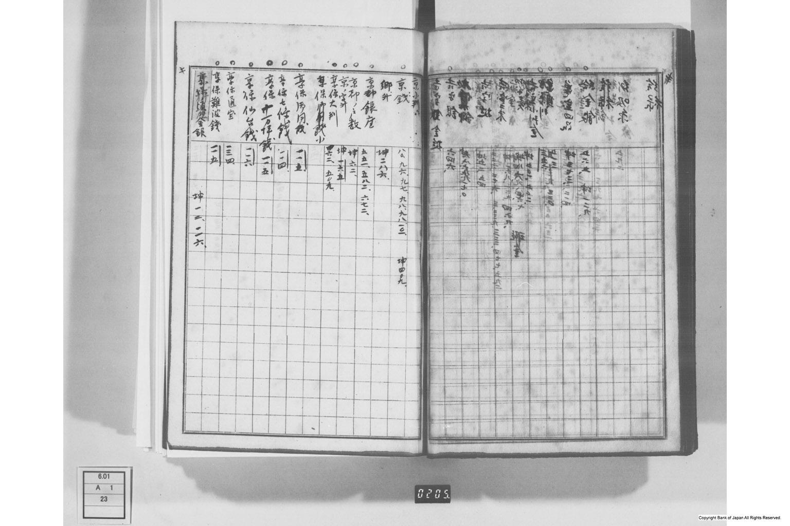 日本経済叢書刊行本三貨図彙索引