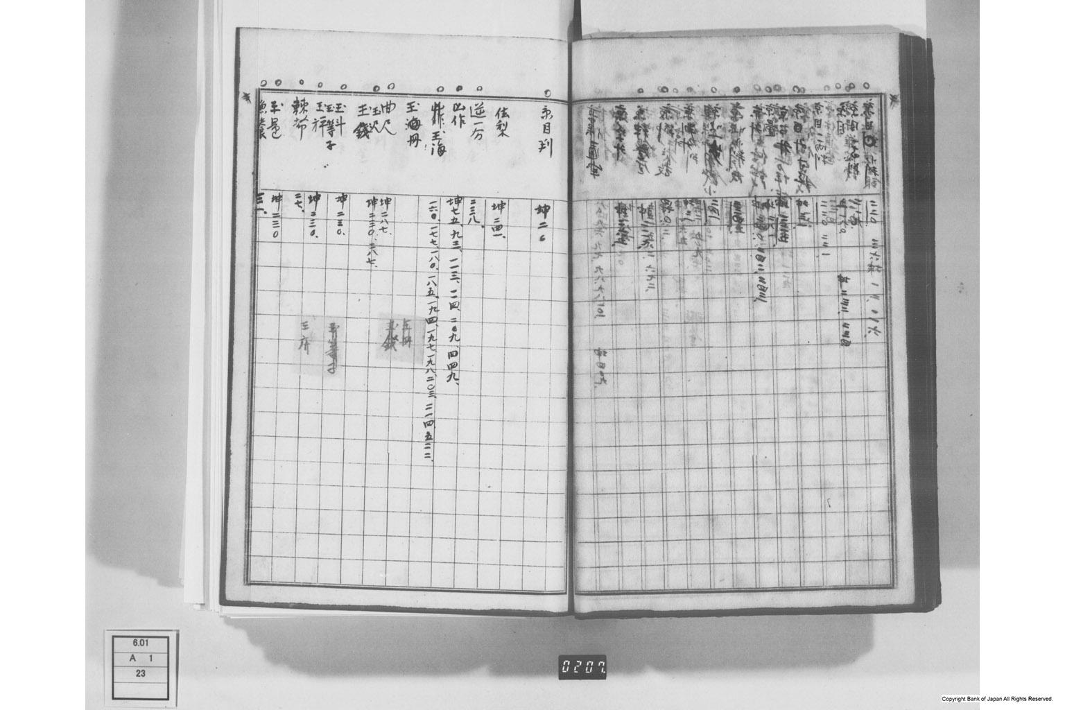 日本経済叢書刊行本三貨図彙索引