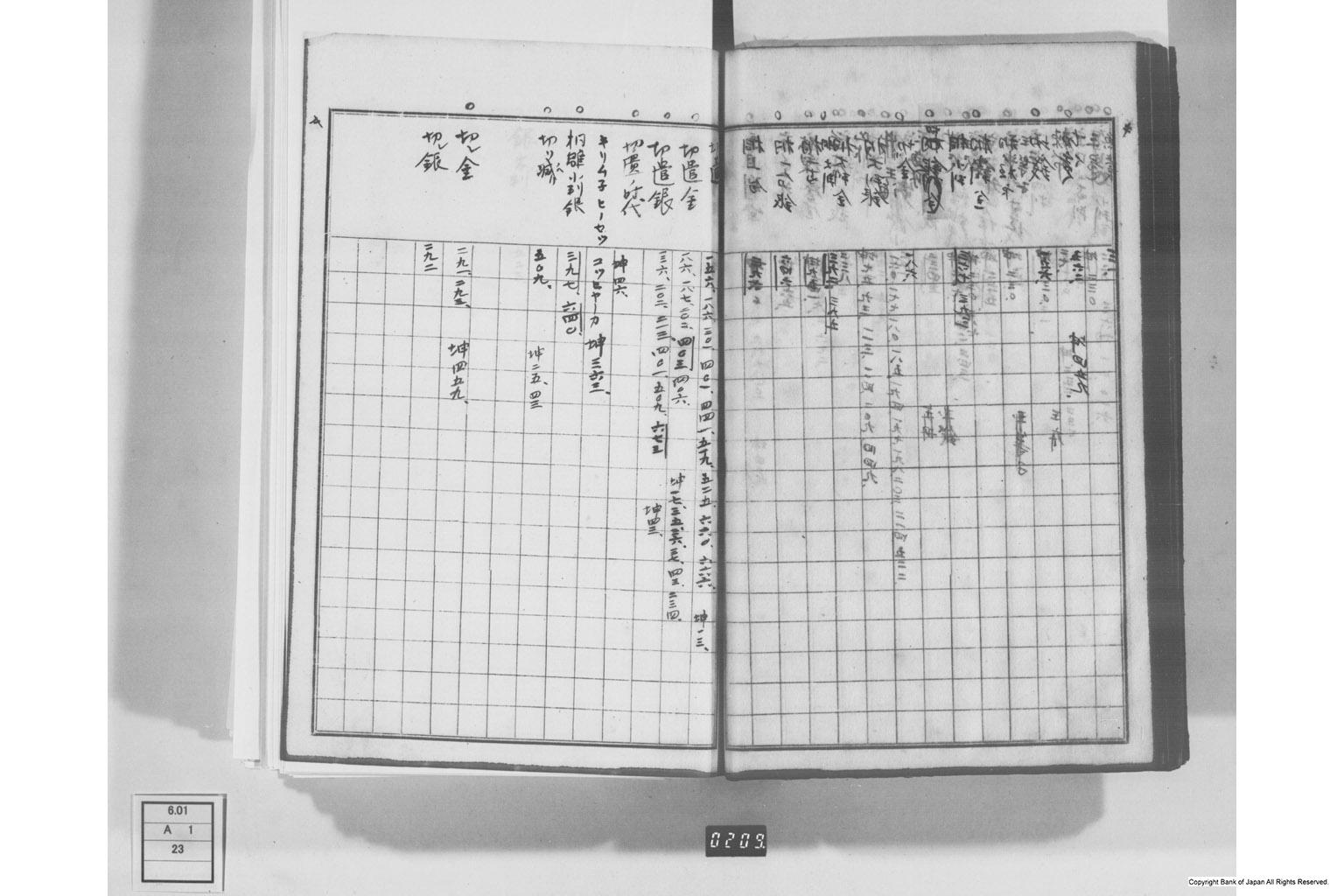 日本経済叢書刊行本三貨図彙索引