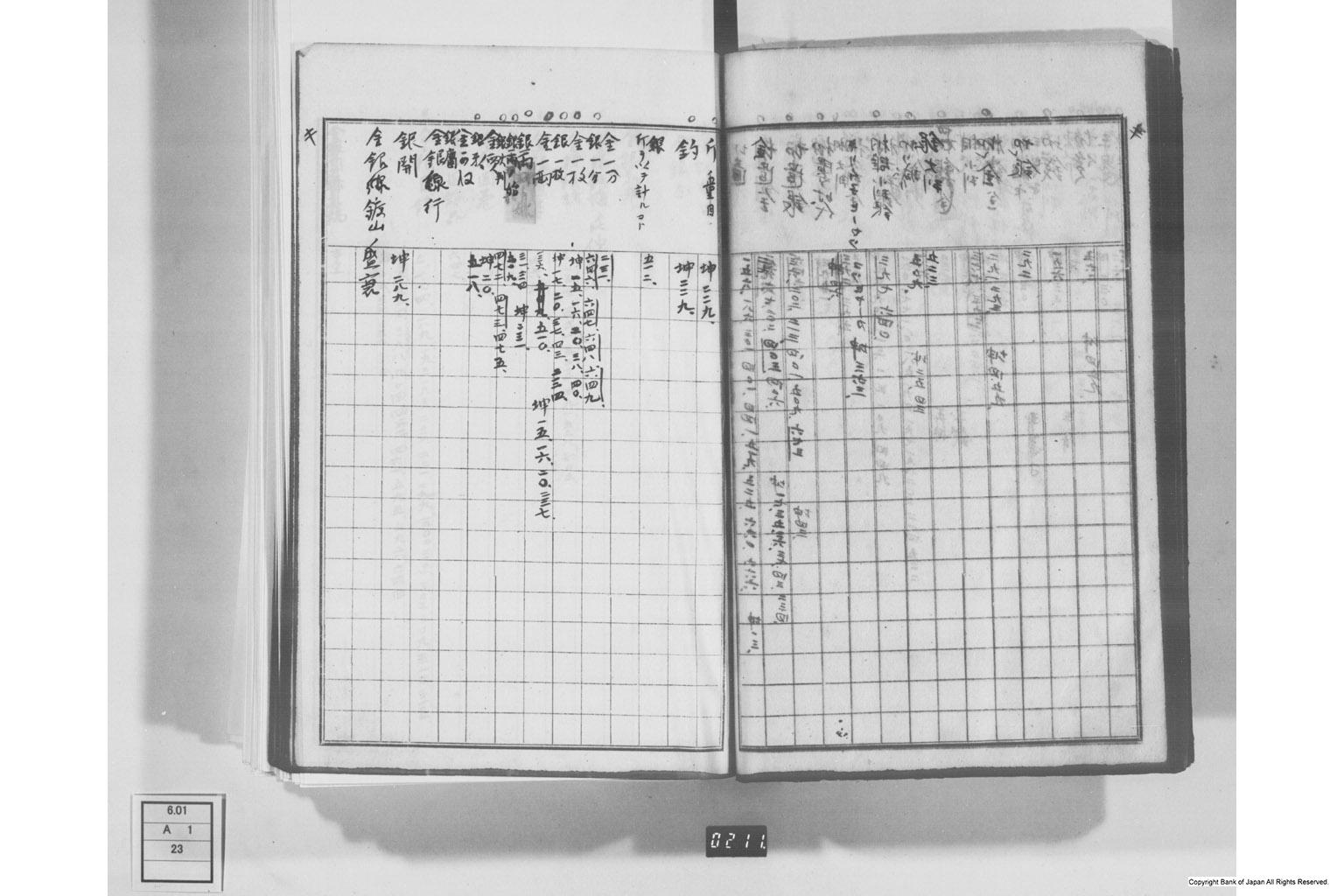 日本経済叢書刊行本三貨図彙索引