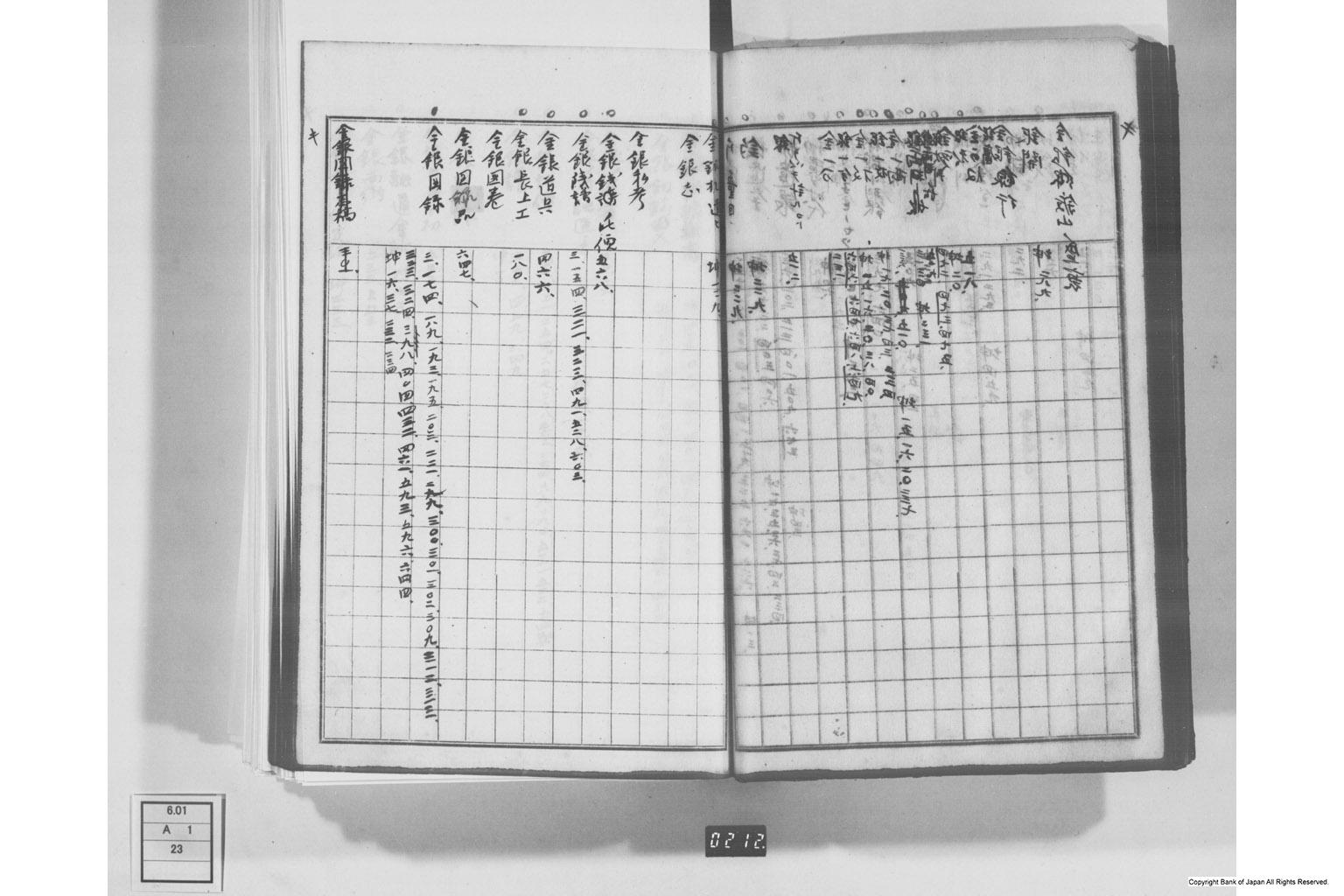 日本経済叢書刊行本三貨図彙索引