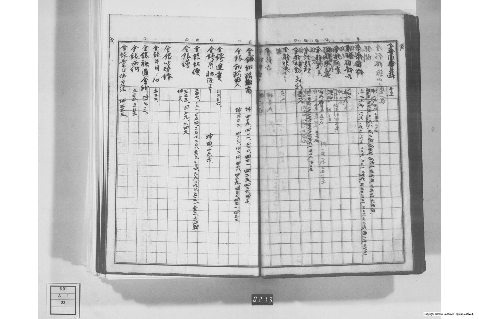 日本経済叢書刊行本三貨図彙索引