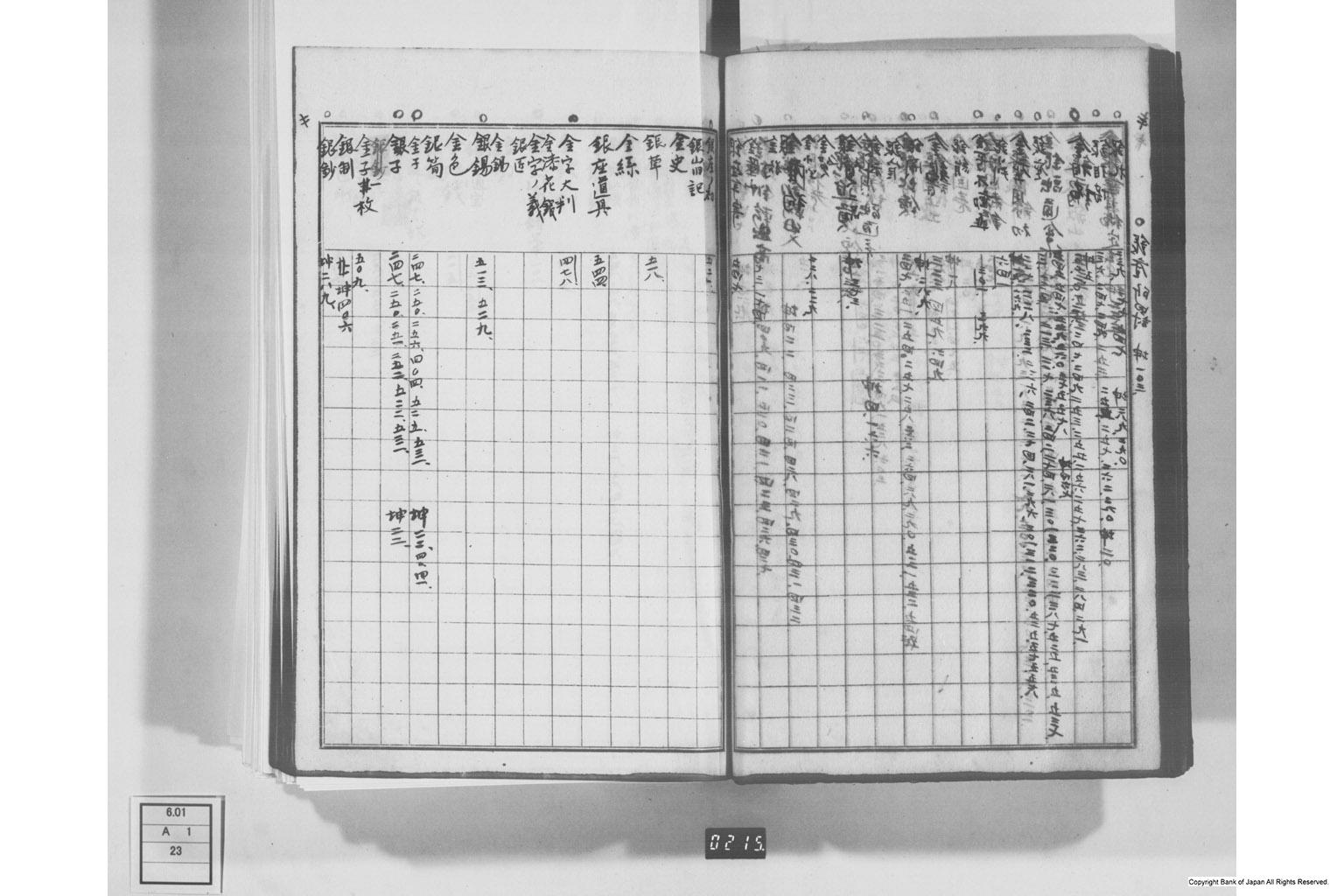 日本経済叢書刊行本三貨図彙索引