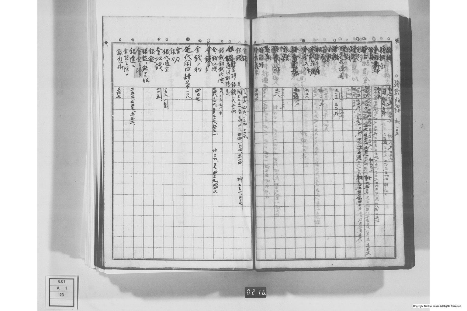 日本経済叢書刊行本三貨図彙索引