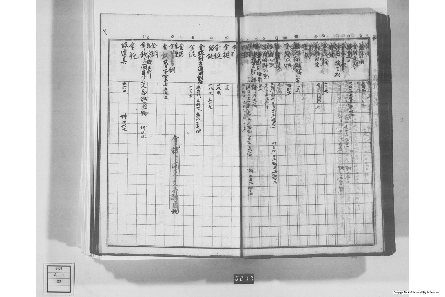 日本経済叢書刊行本三貨図彙索引