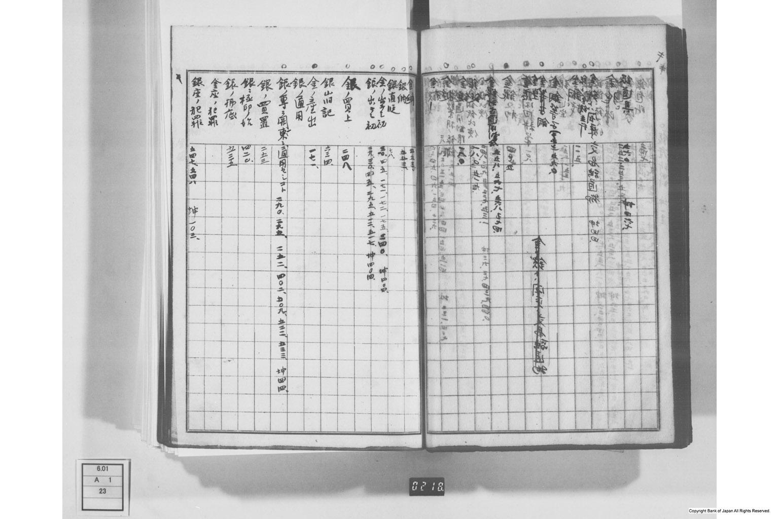 日本経済叢書刊行本三貨図彙索引