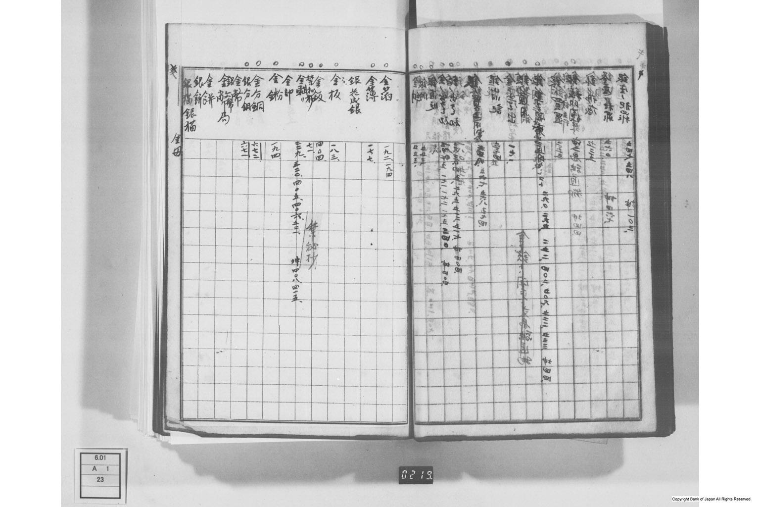 日本経済叢書刊行本三貨図彙索引