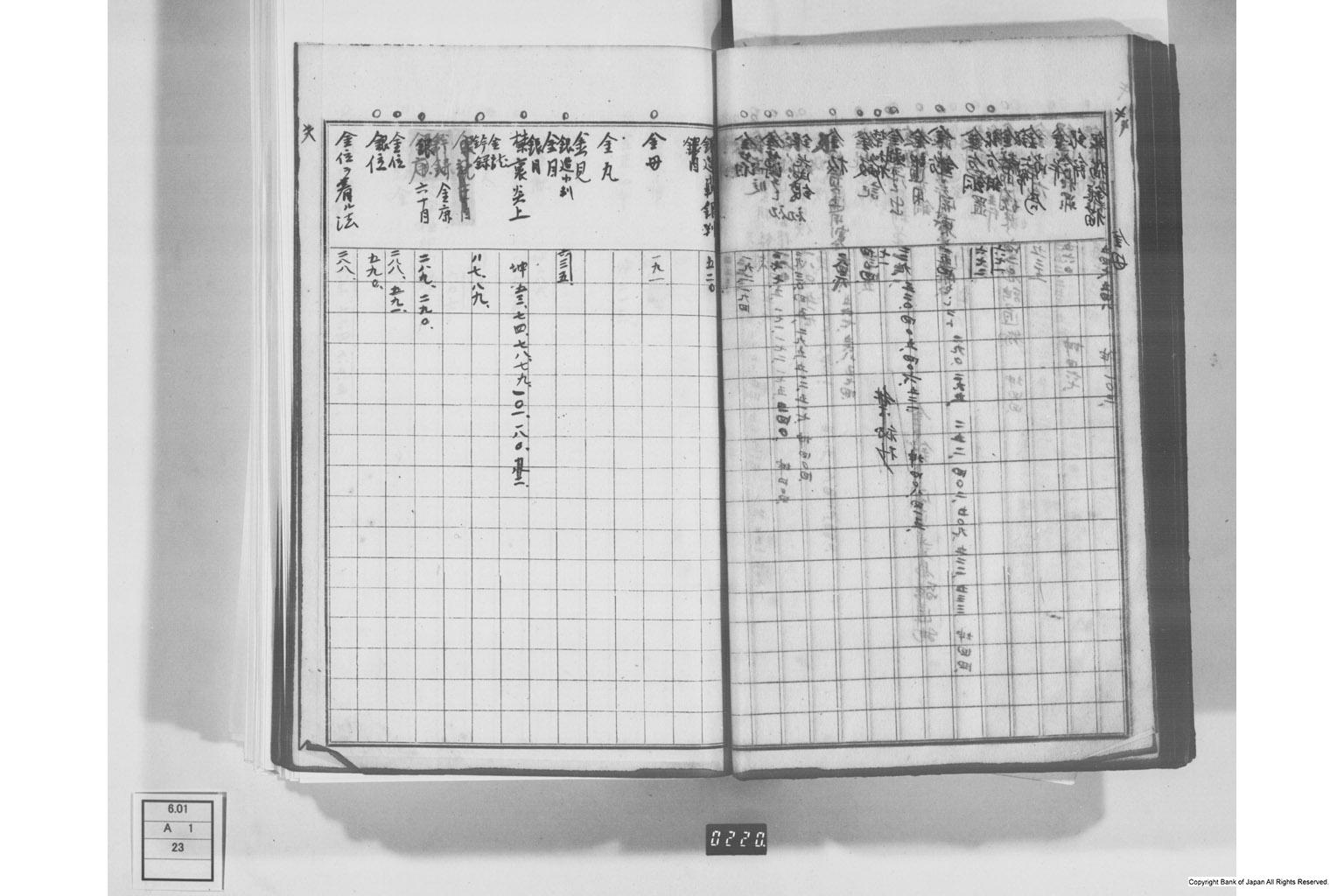 日本経済叢書刊行本三貨図彙索引