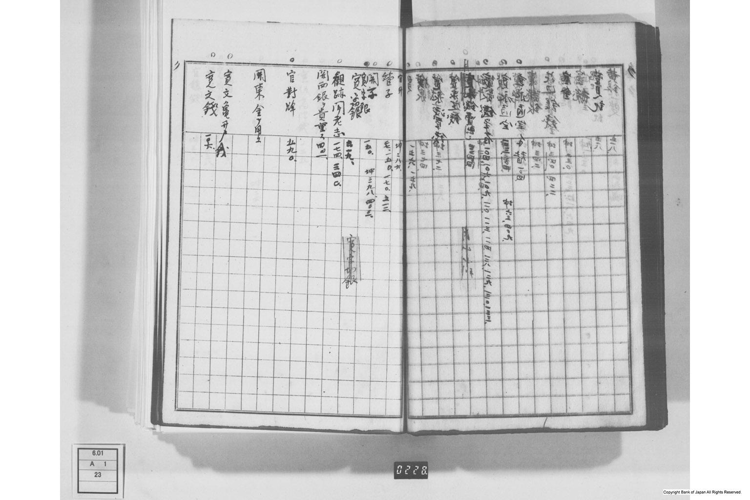 日本経済叢書刊行本三貨図彙索引