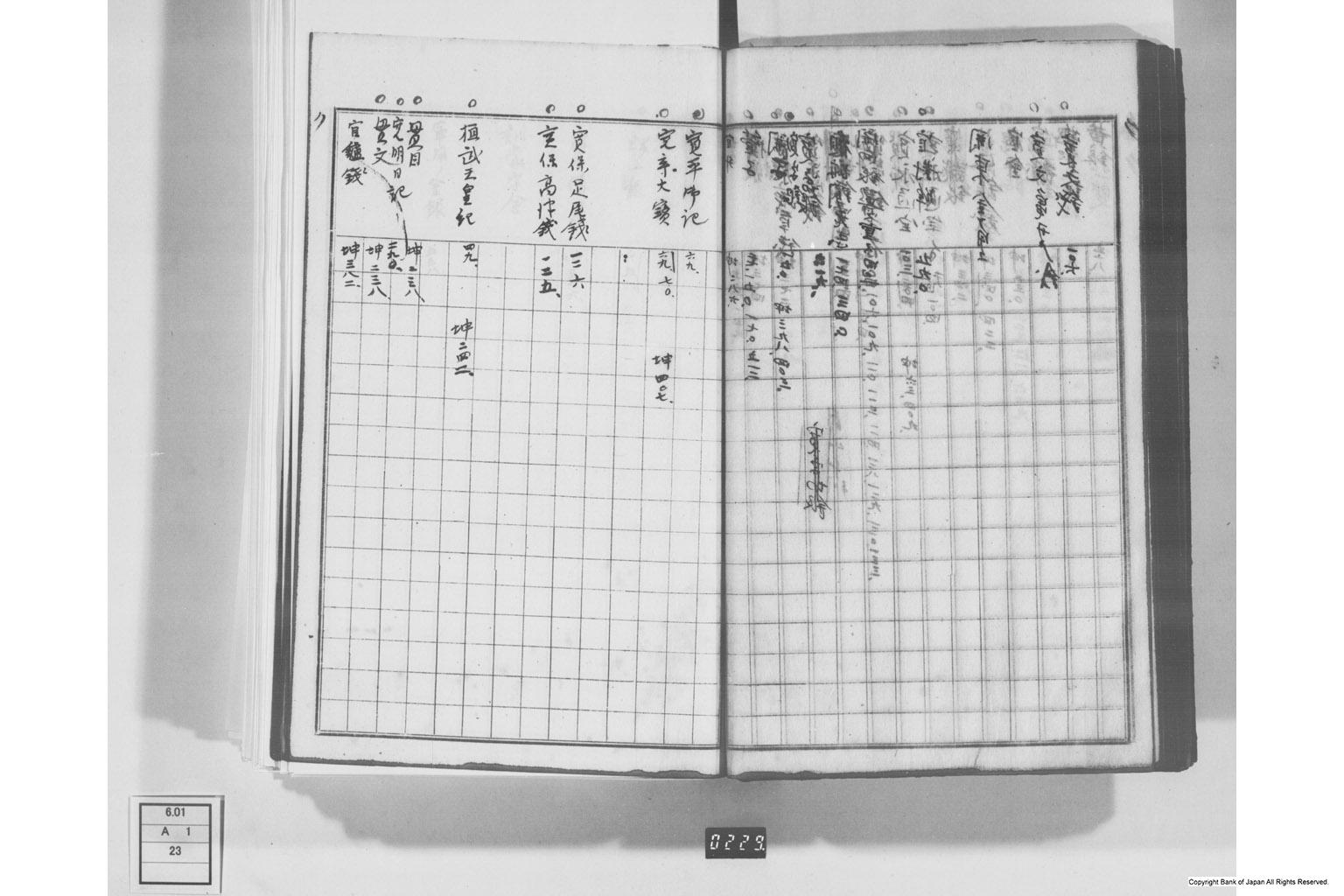 日本経済叢書刊行本三貨図彙索引