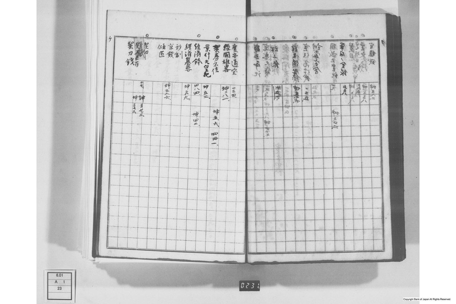 日本経済叢書刊行本三貨図彙索引