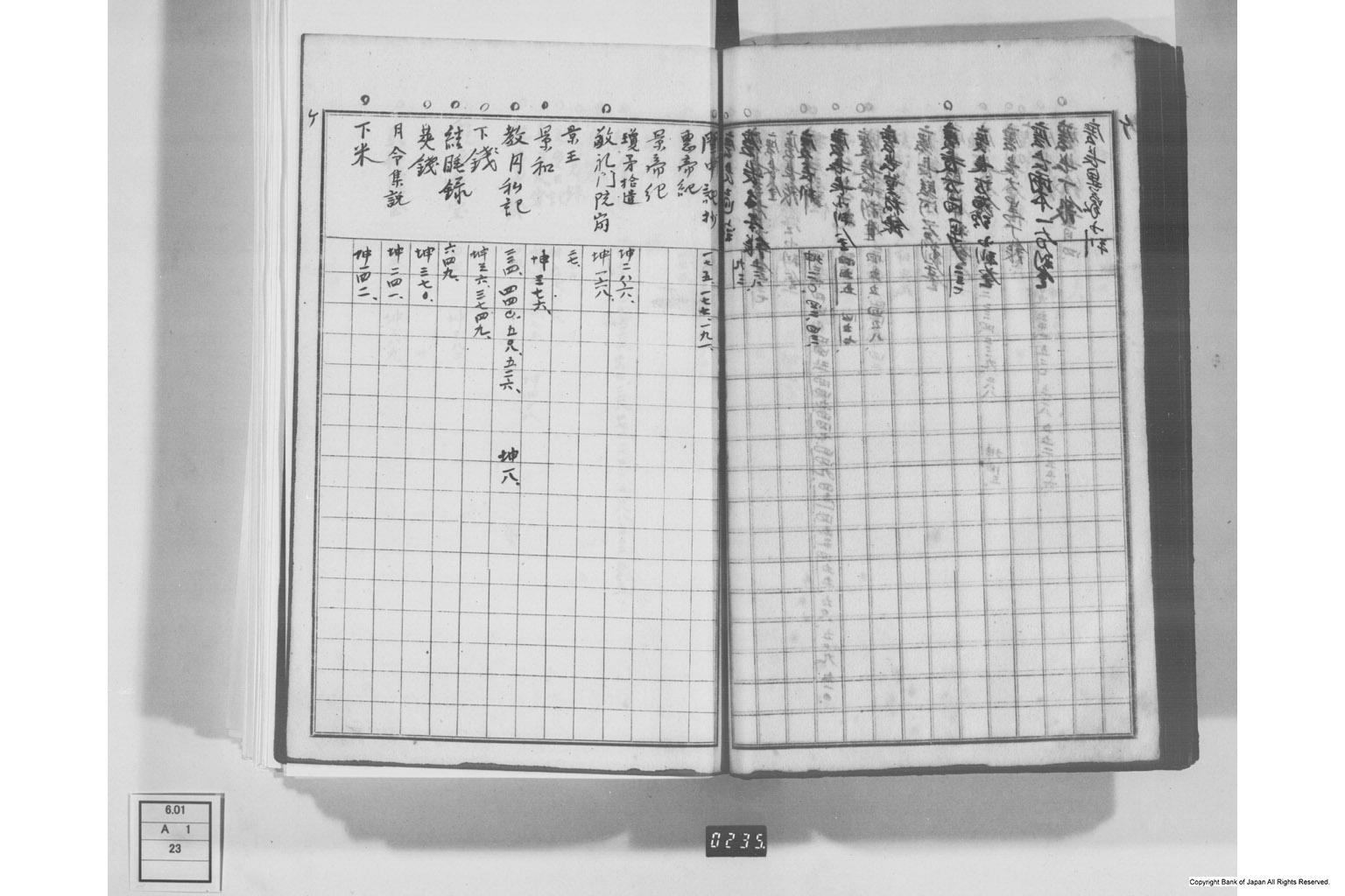 日本経済叢書刊行本三貨図彙索引