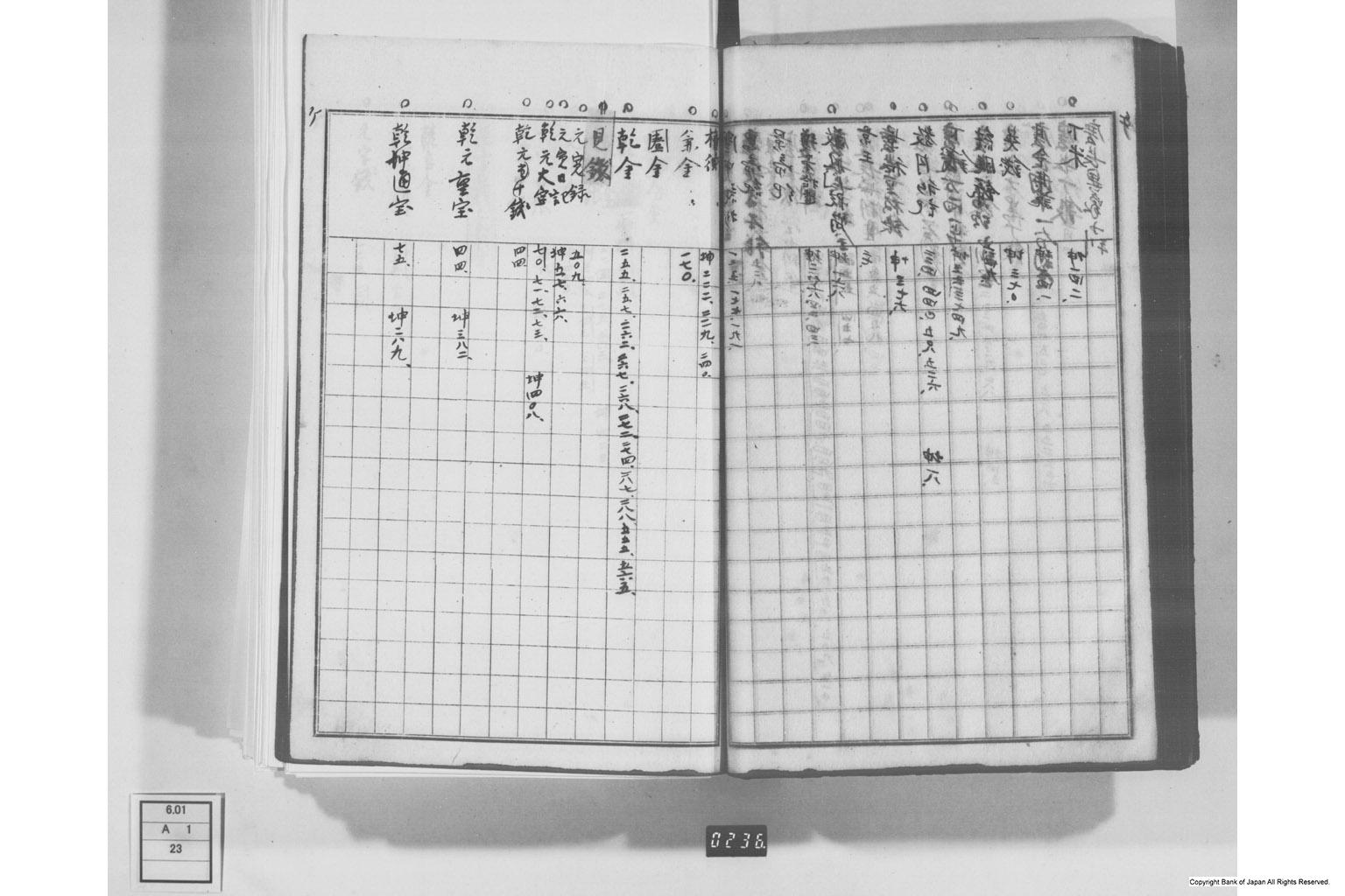 日本経済叢書刊行本三貨図彙索引