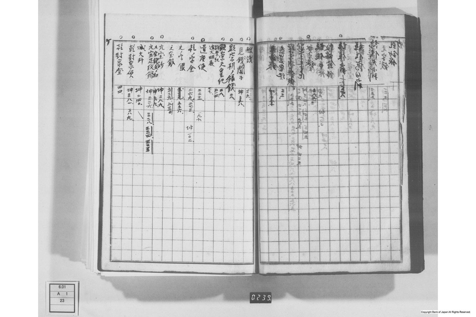 日本経済叢書刊行本三貨図彙索引