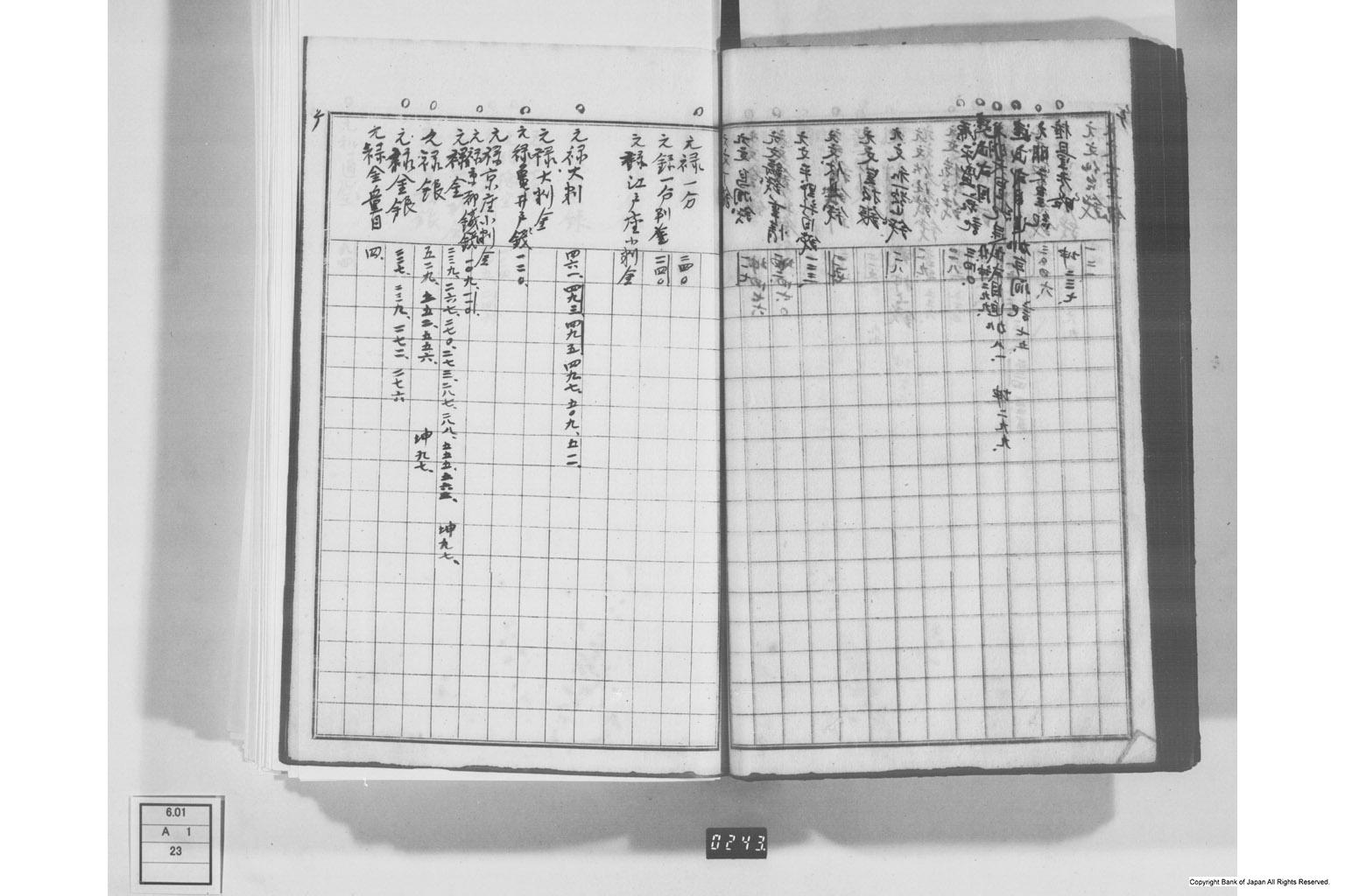 日本経済叢書刊行本三貨図彙索引