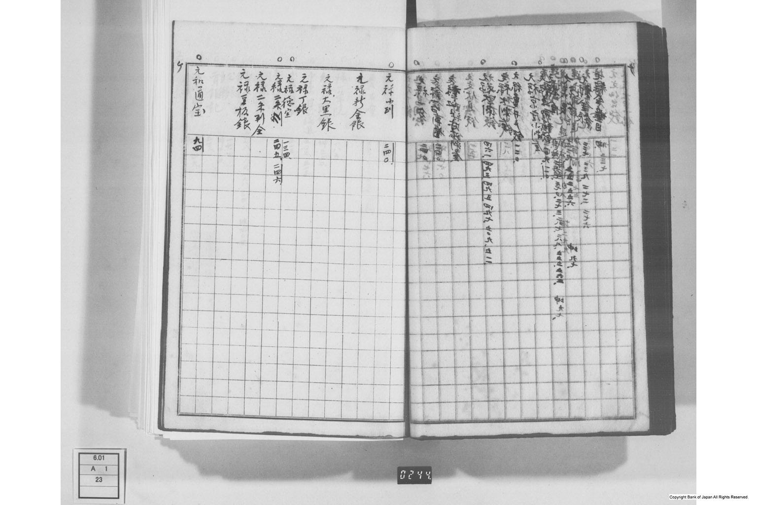 日本経済叢書刊行本三貨図彙索引