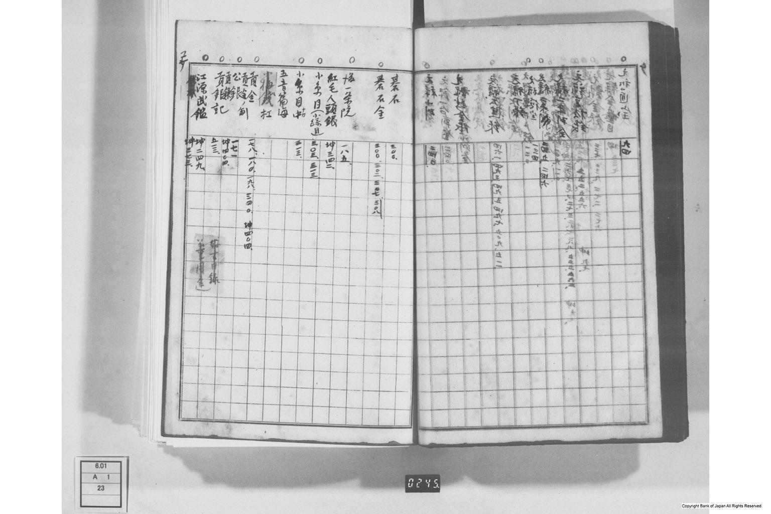 日本経済叢書刊行本三貨図彙索引