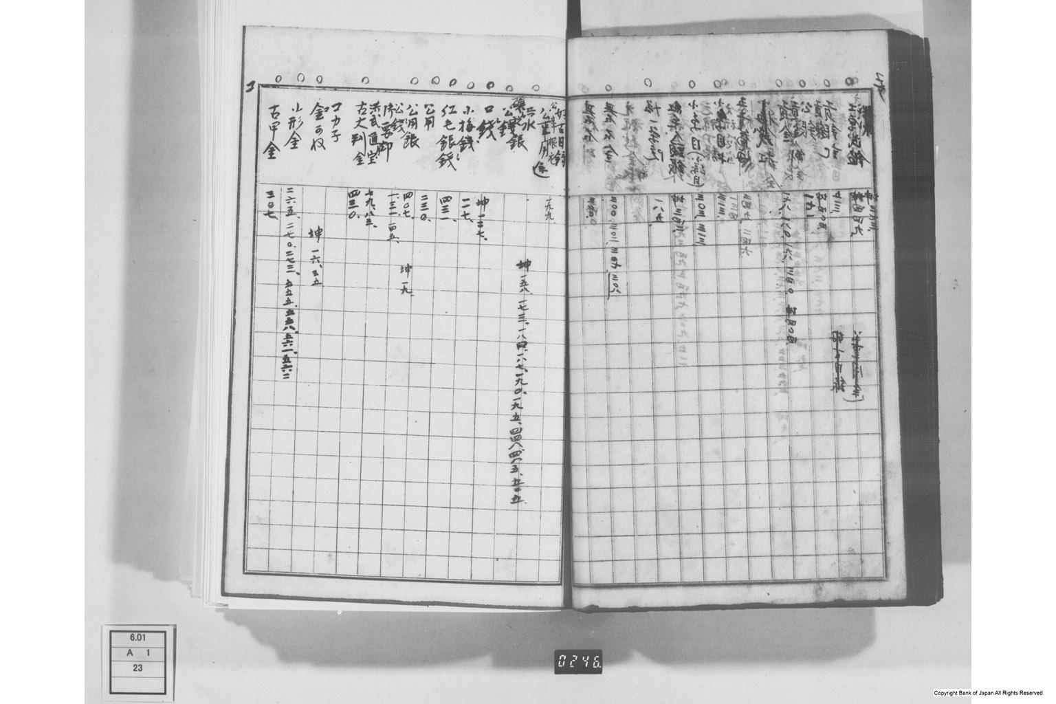 日本経済叢書刊行本三貨図彙索引