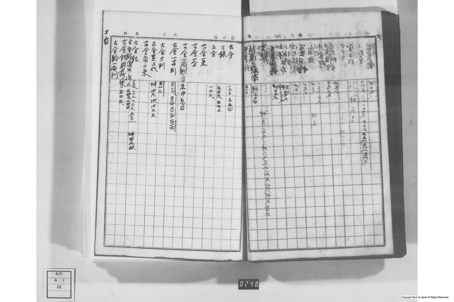 日本経済叢書刊行本三貨図彙索引