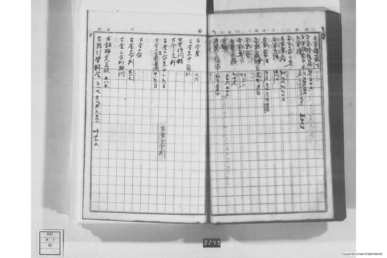 日本経済叢書刊行本三貨図彙索引