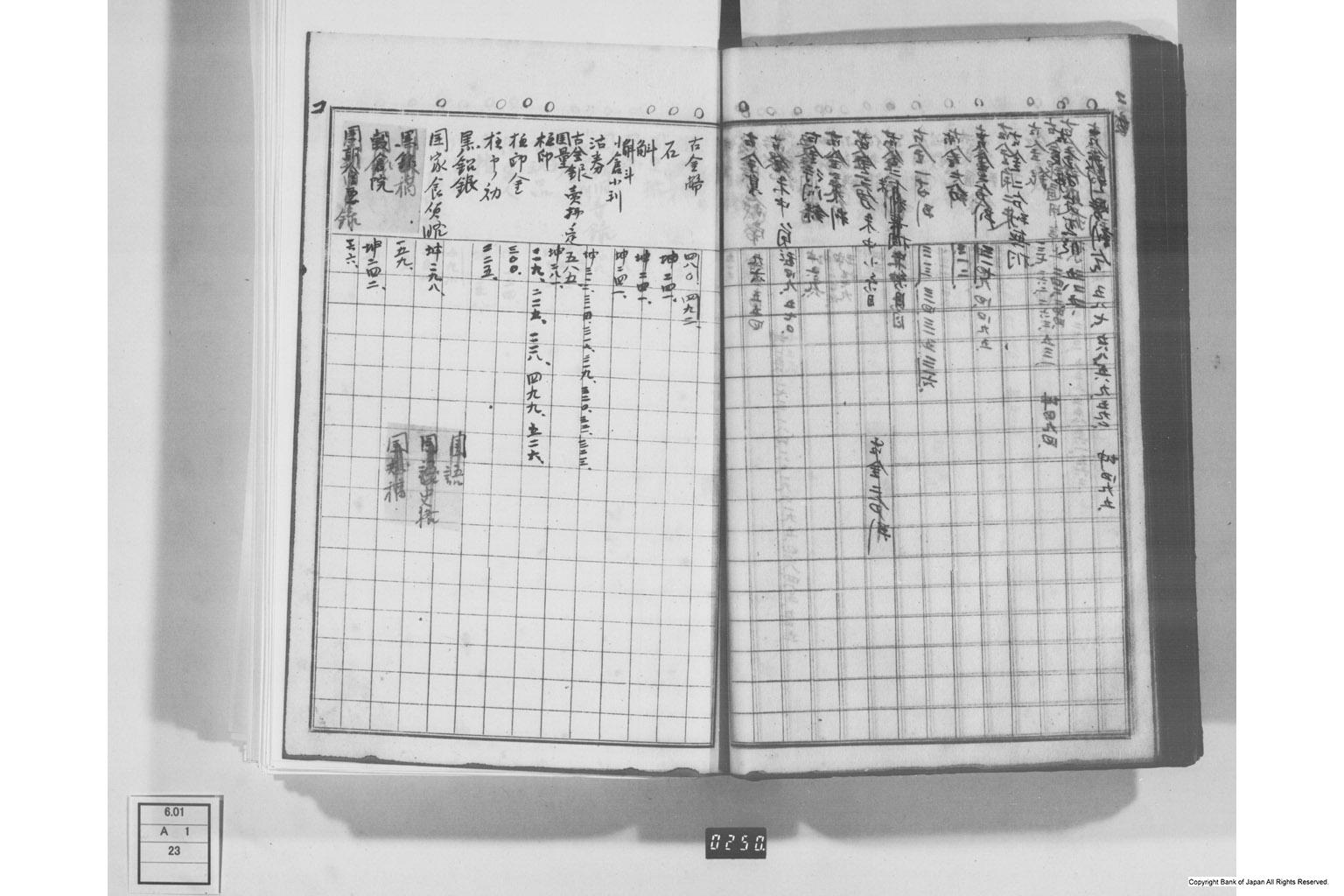 日本経済叢書刊行本三貨図彙索引