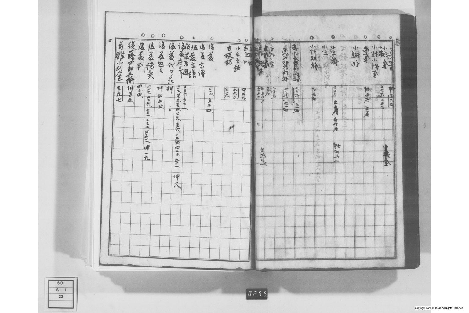 日本経済叢書刊行本三貨図彙索引