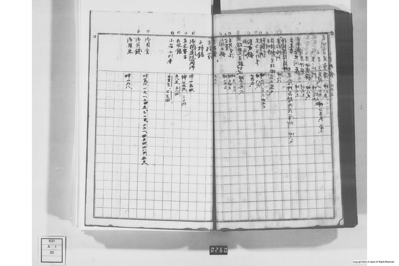 日本経済叢書刊行本三貨図彙索引