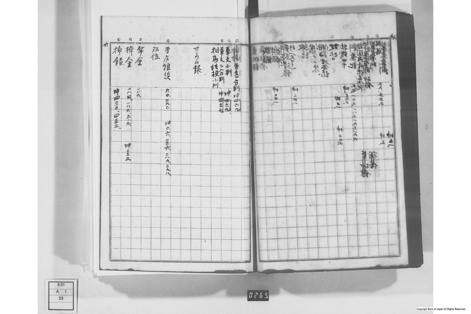 日本経済叢書刊行本三貨図彙索引