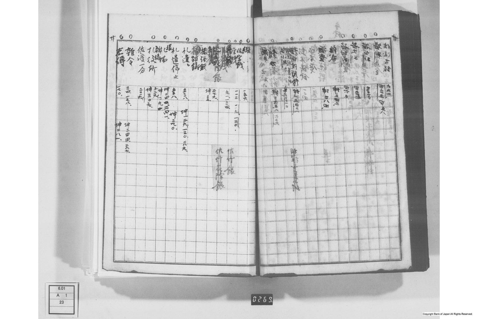 日本経済叢書刊行本三貨図彙索引