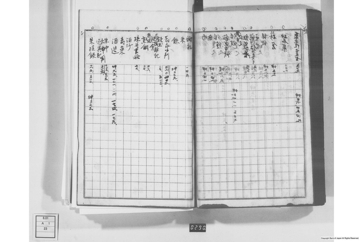 日本経済叢書刊行本三貨図彙索引