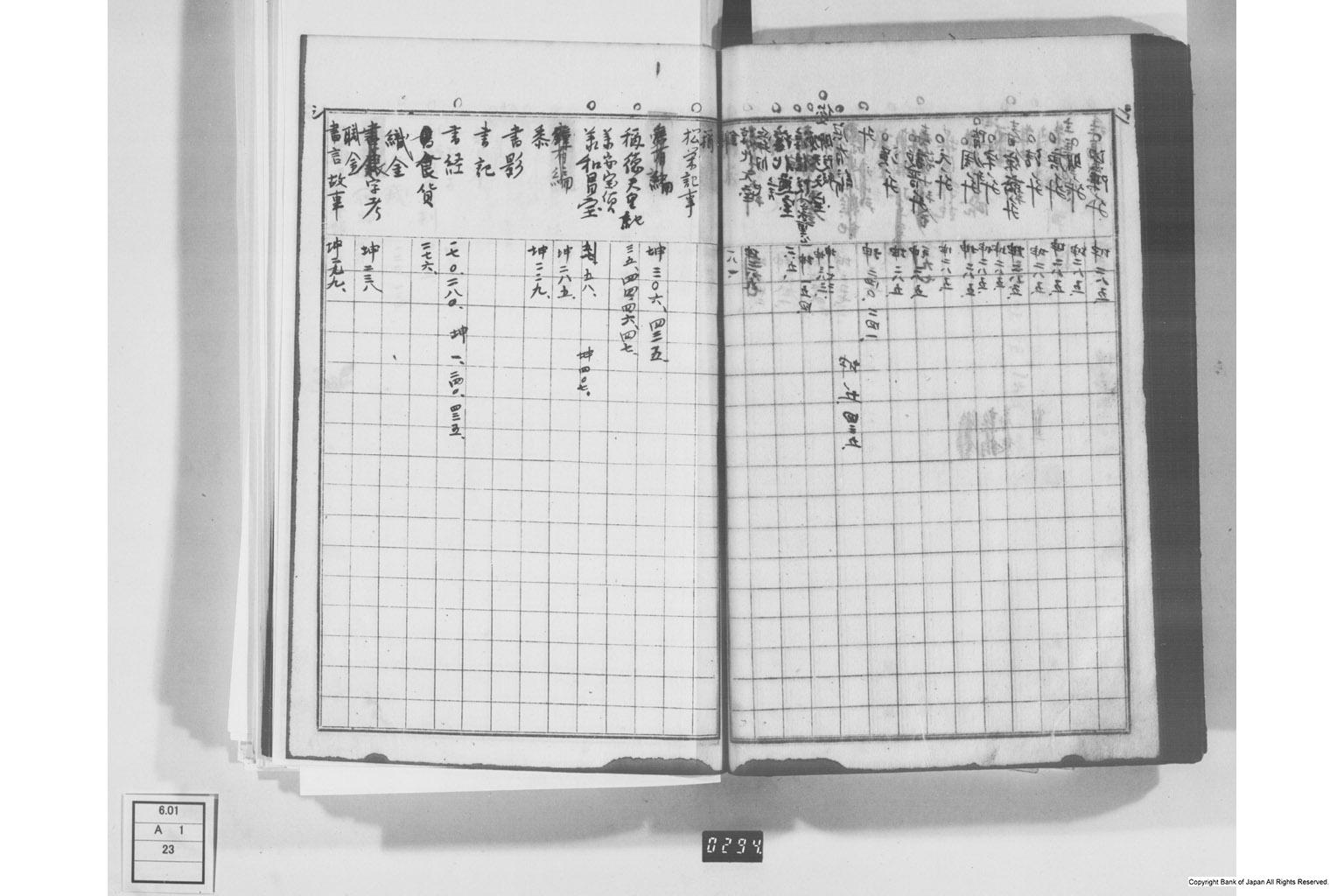 日本経済叢書刊行本三貨図彙索引