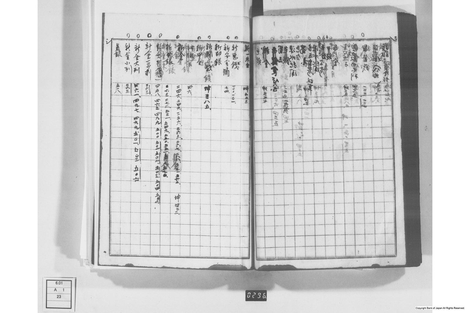 日本経済叢書刊行本三貨図彙索引