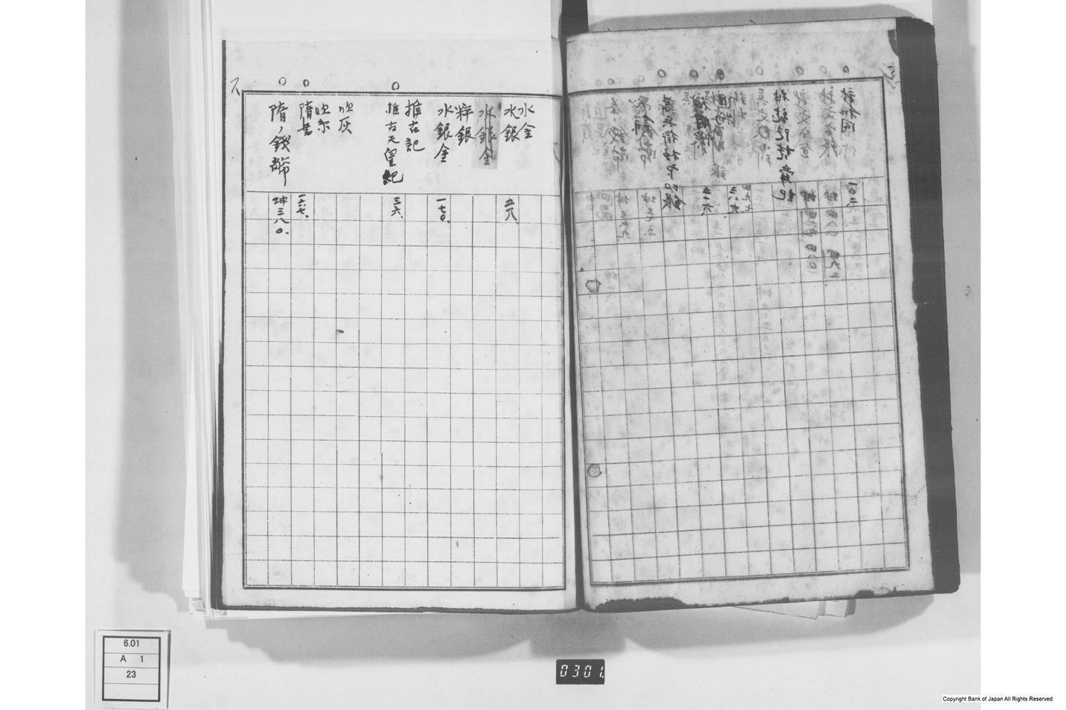 日本経済叢書刊行本三貨図彙索引