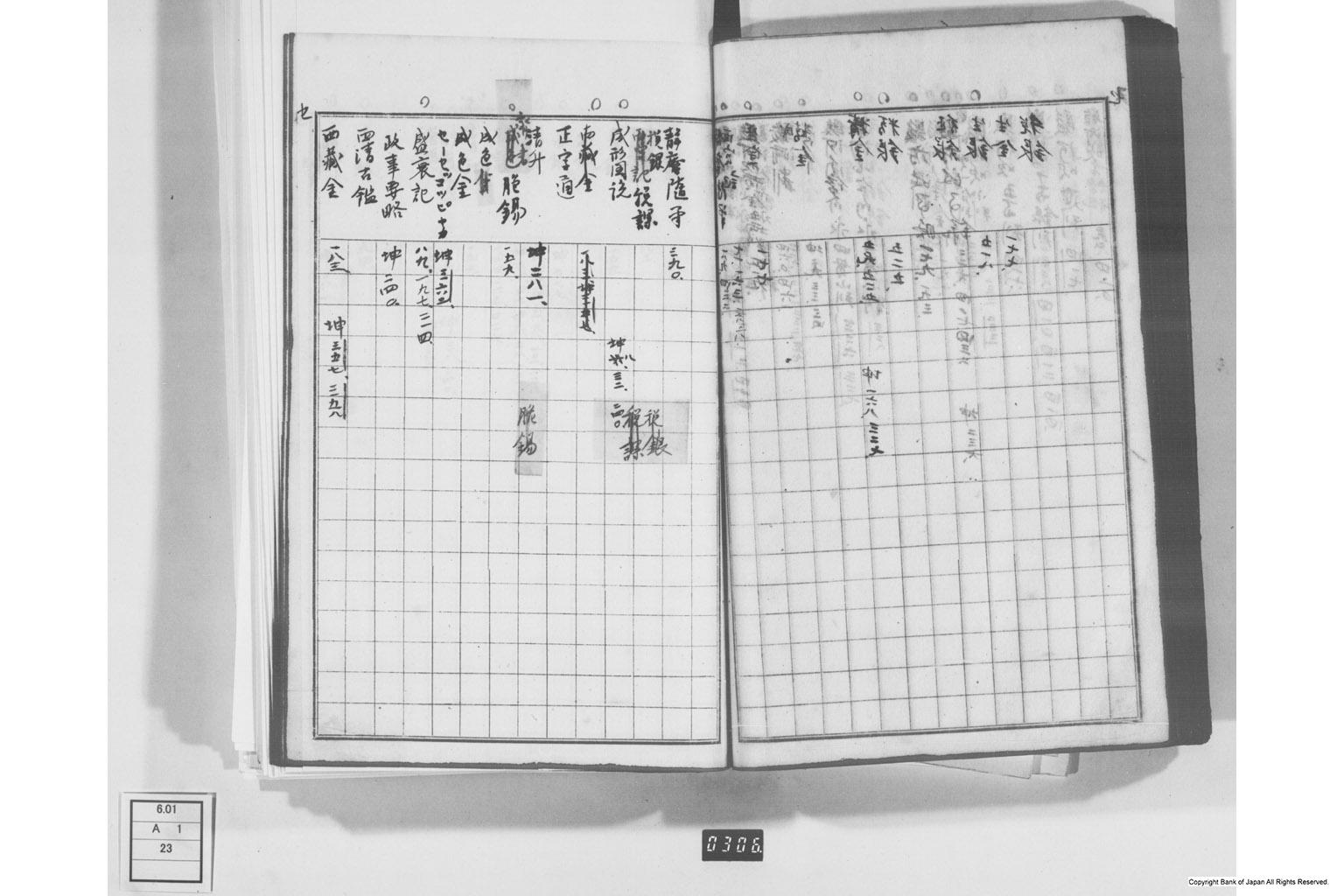 日本経済叢書刊行本三貨図彙索引