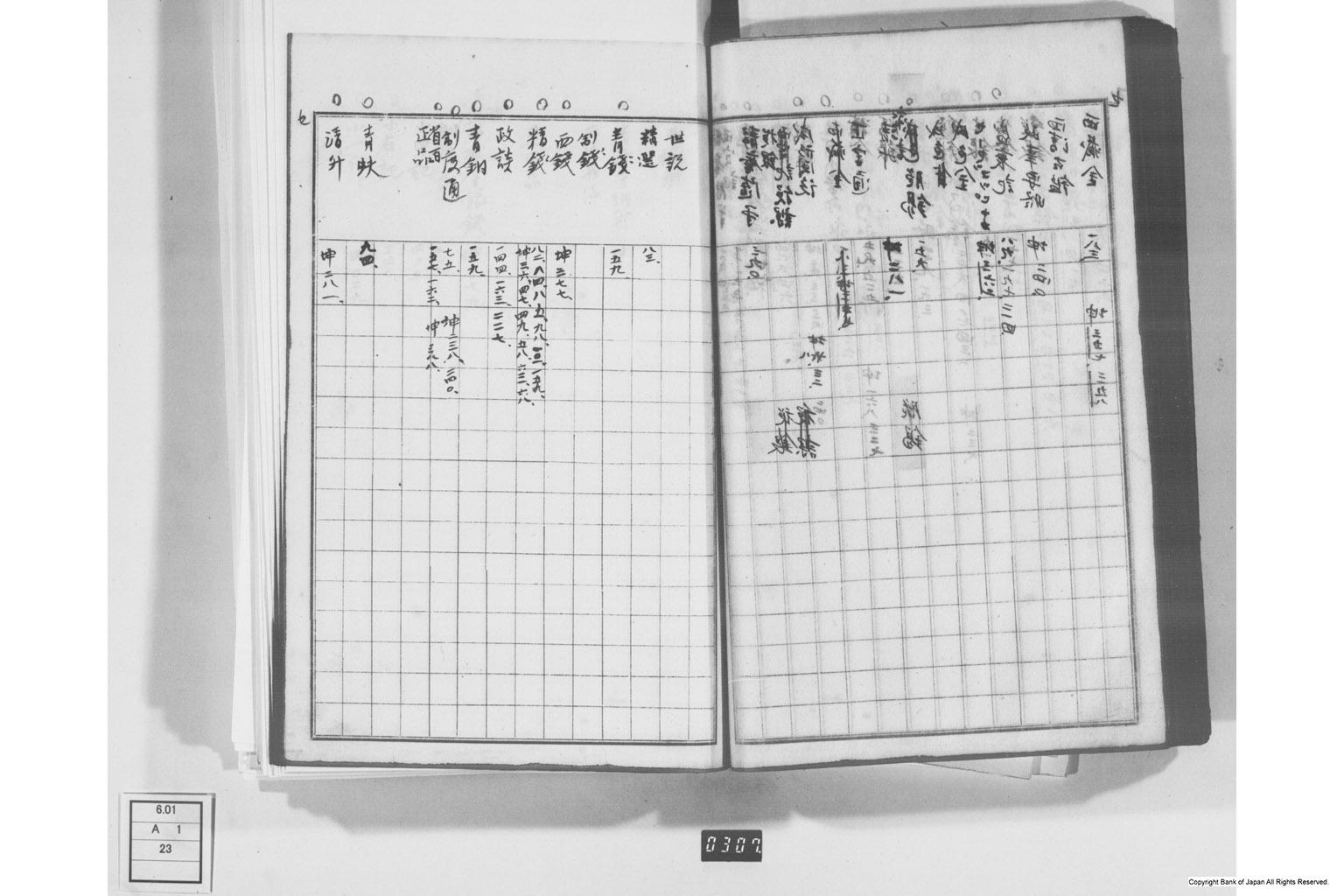 日本経済叢書刊行本三貨図彙索引