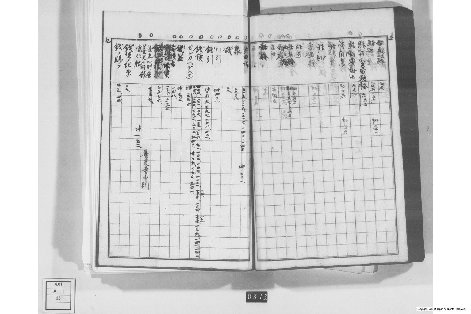 日本経済叢書刊行本三貨図彙索引